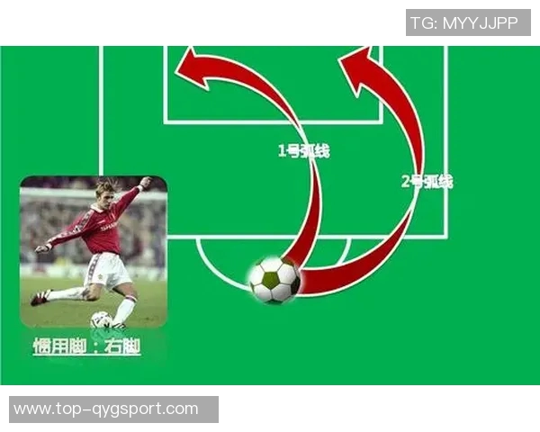 提升自由足球射门力量的技巧与训练方法探讨